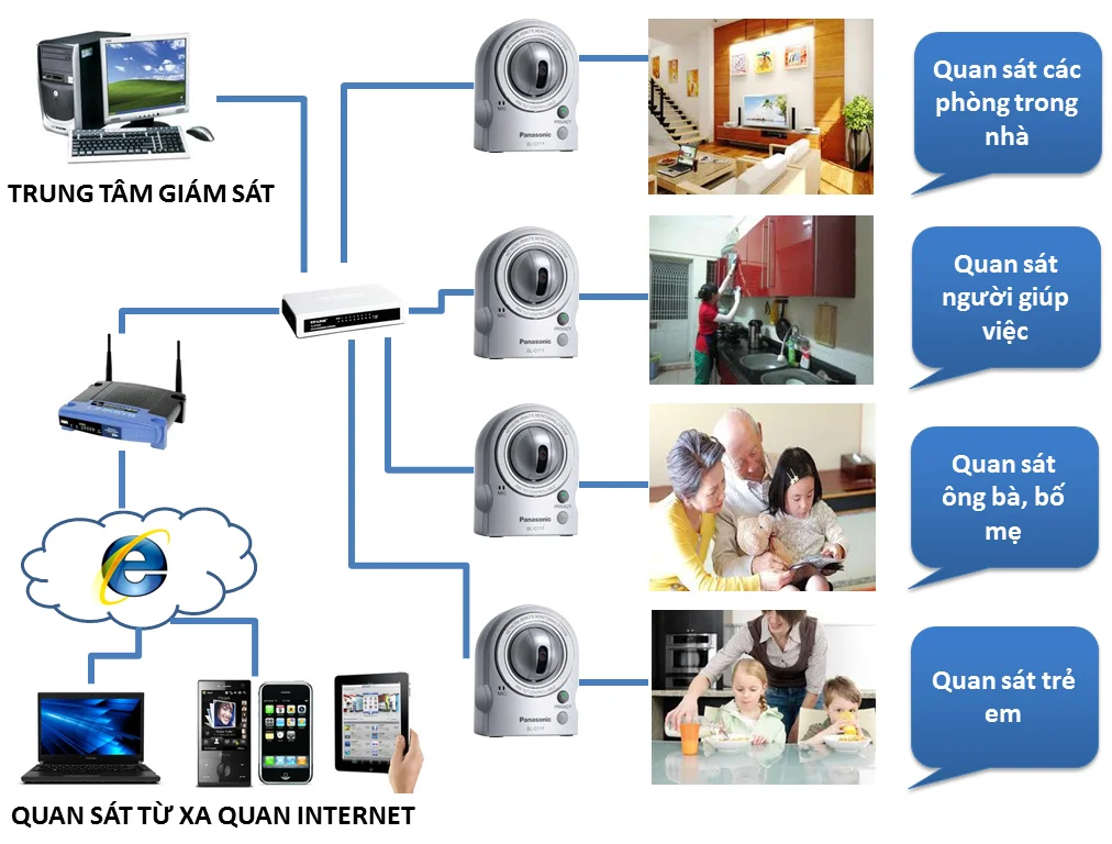 6 vị trí trong nhà nên lắp đặt camera giám sát đảm bảo an ninh